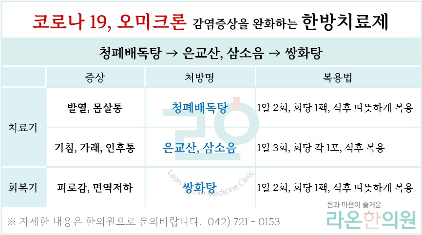 코로나 증상완화 안내.png